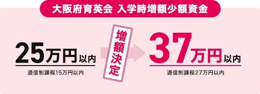 大阪府育英会 入学時増額少額資金